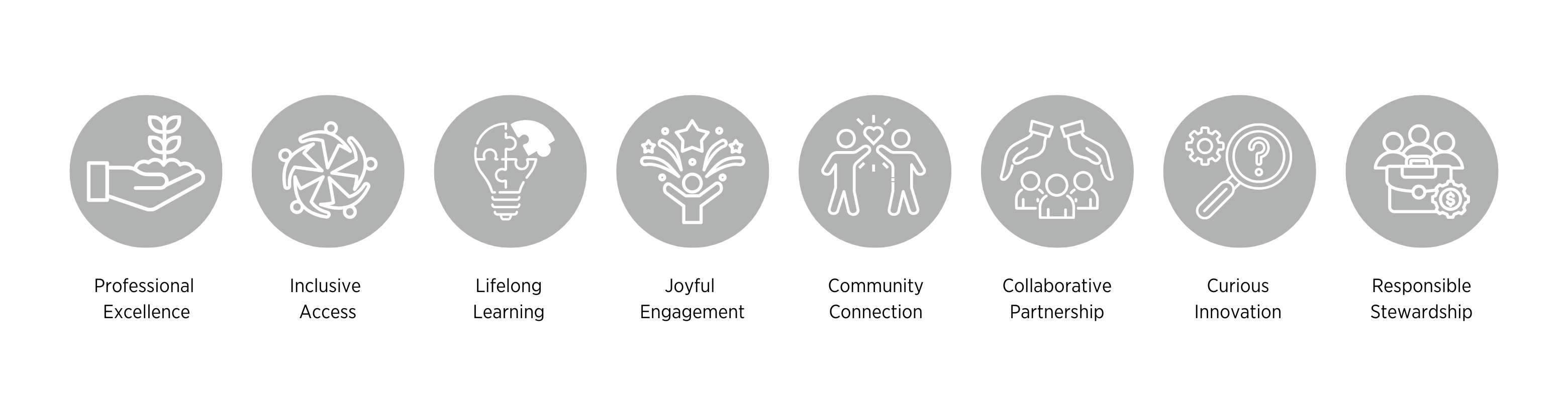 Values of the OSU Museum of Art